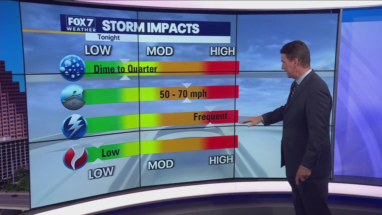 Central Texas weather: Severe weather Thursday could include damaging winds, lightning and hail