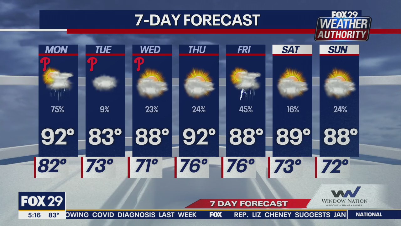 Weather Authority: 5 a.m. Monday forecast