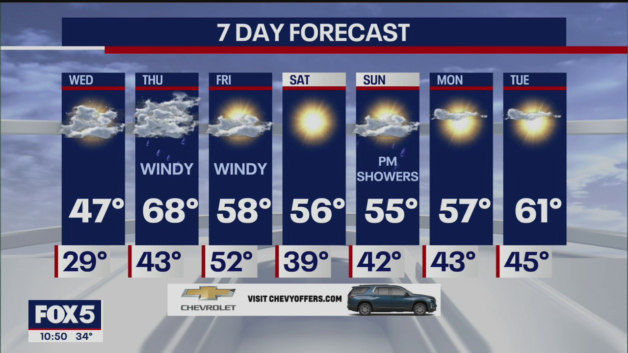 Weather Forecast