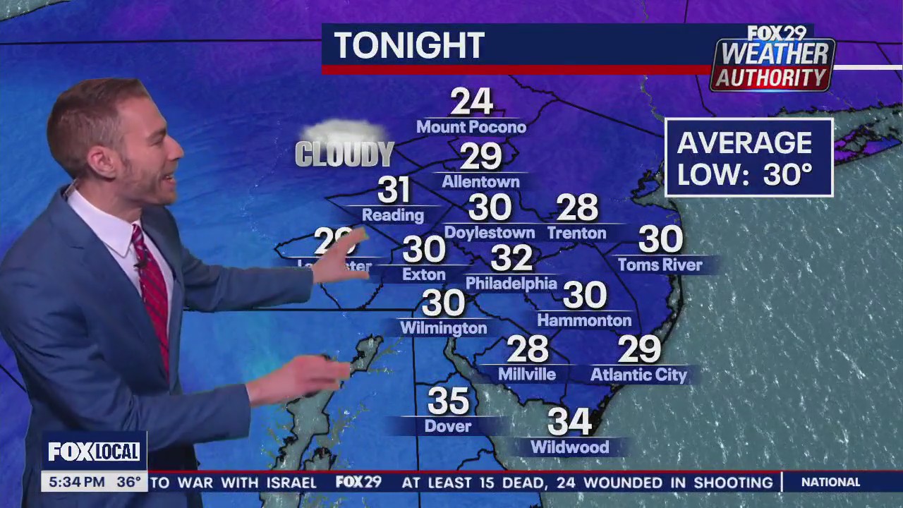 Weather Authority: 5 p.m. Friday forecast