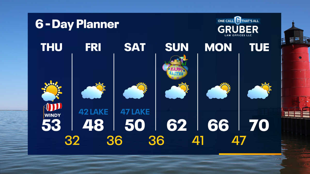 Weather Webcast with Tom Wachs