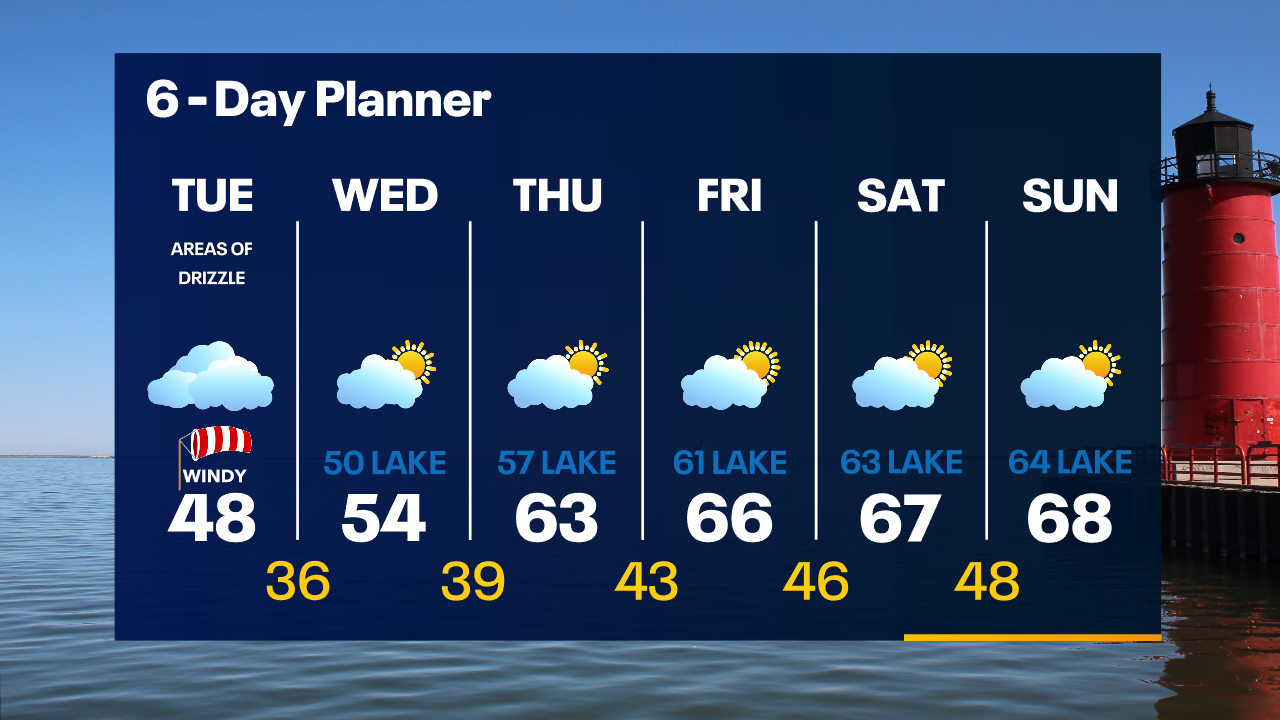 Weather Webcast with Tom Wachs