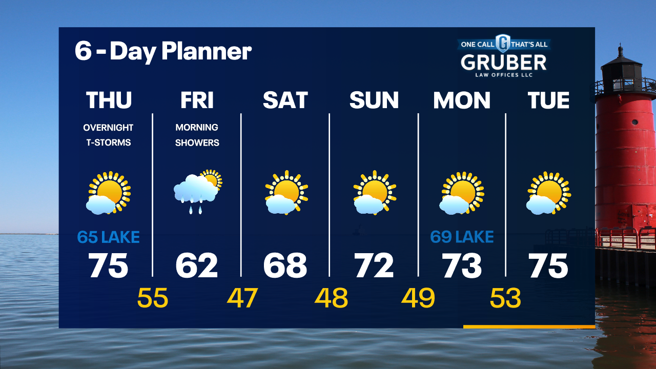 Weather Webcast with Tom Wachs