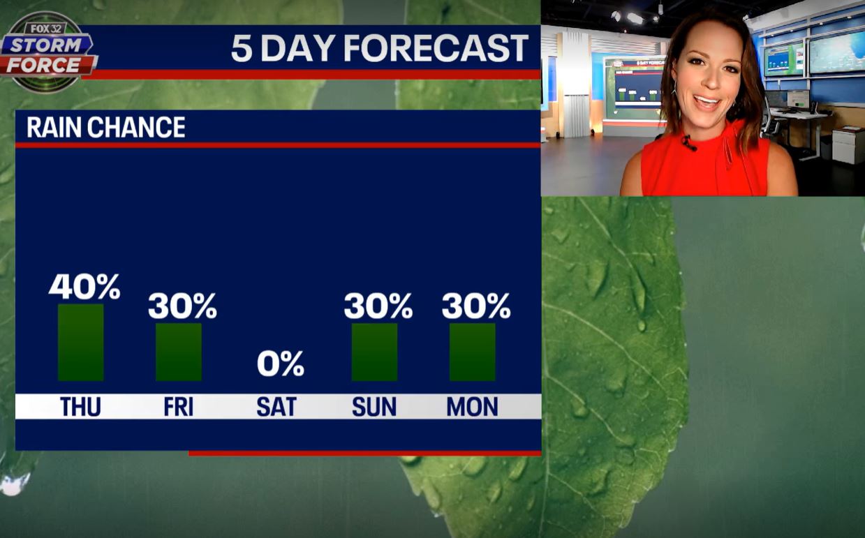 Chicago weather: After a brief break from the rain, showers are set to return tomorrow