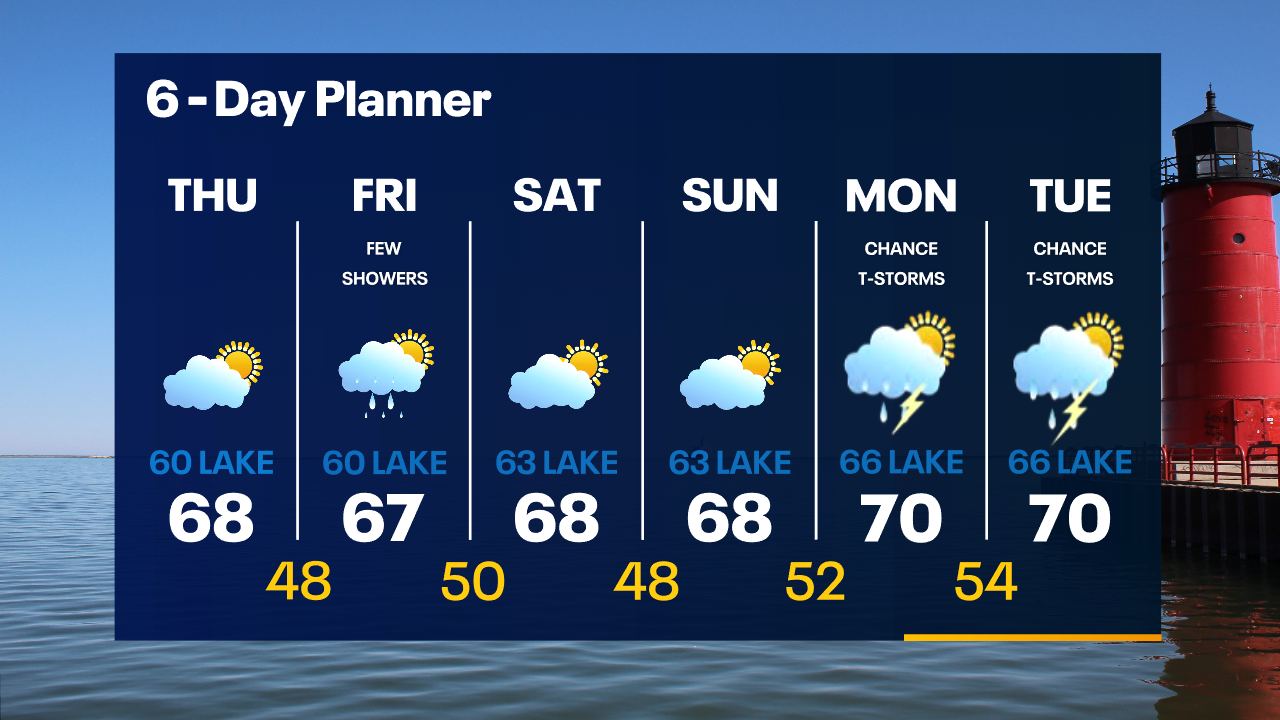 Weather Webcast with Tom Wachs