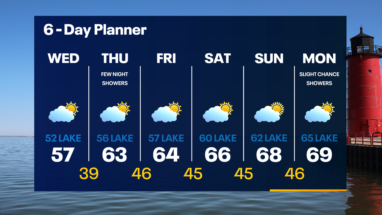 Weather Webcast with Tom Wachs