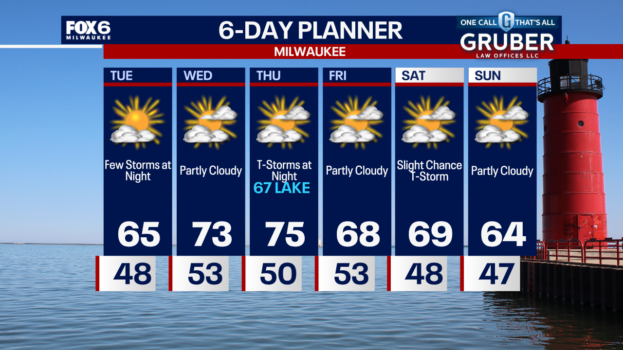 Weather Webcast with Tom Wachs