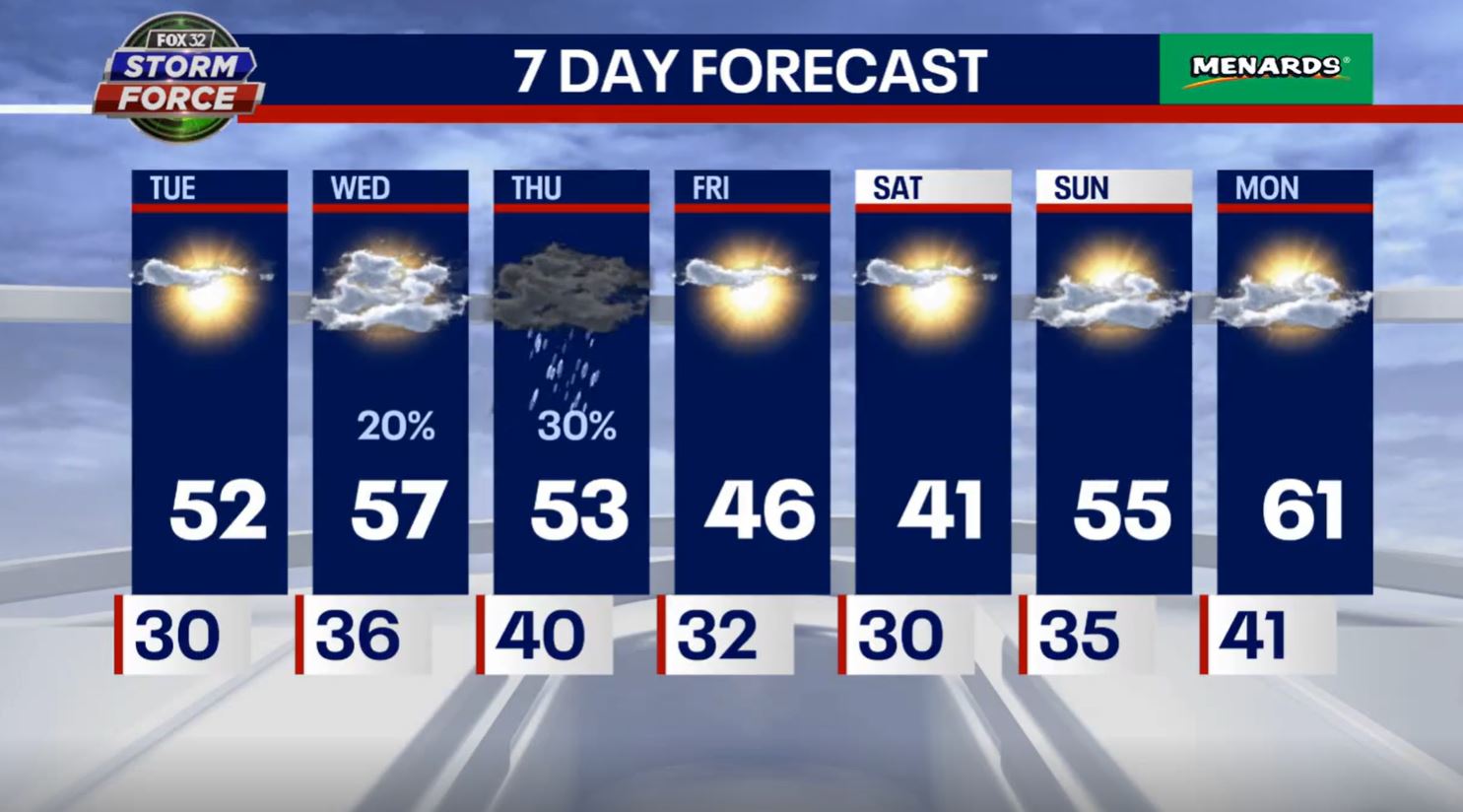 Chicago weather: 50s are here to stay for a while, but rain chances arrive by midweek