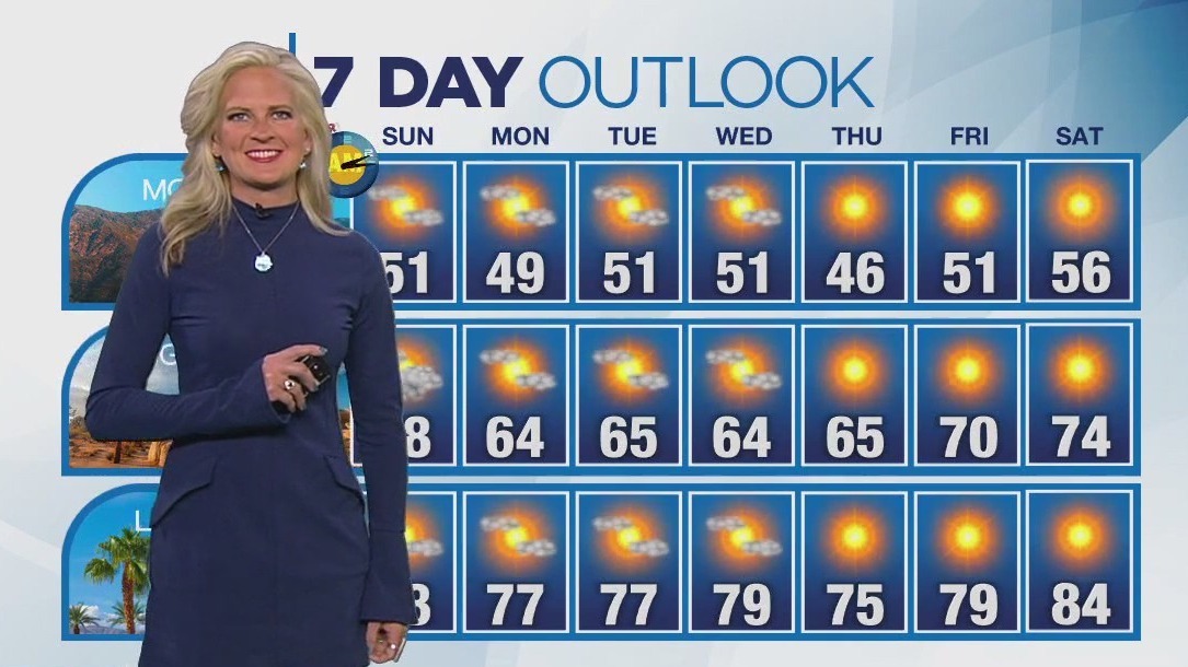 Weather forecast for Sunday, March 10