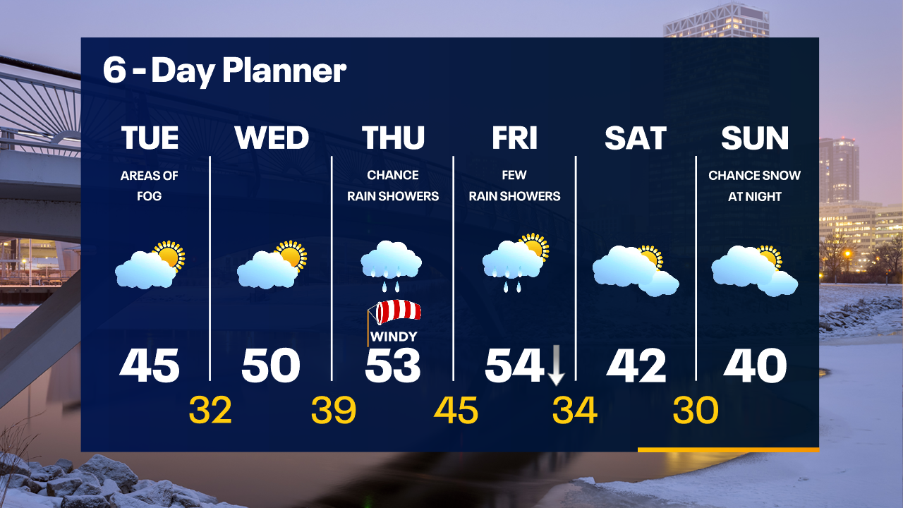 Weather Webcast with Tom Wachs