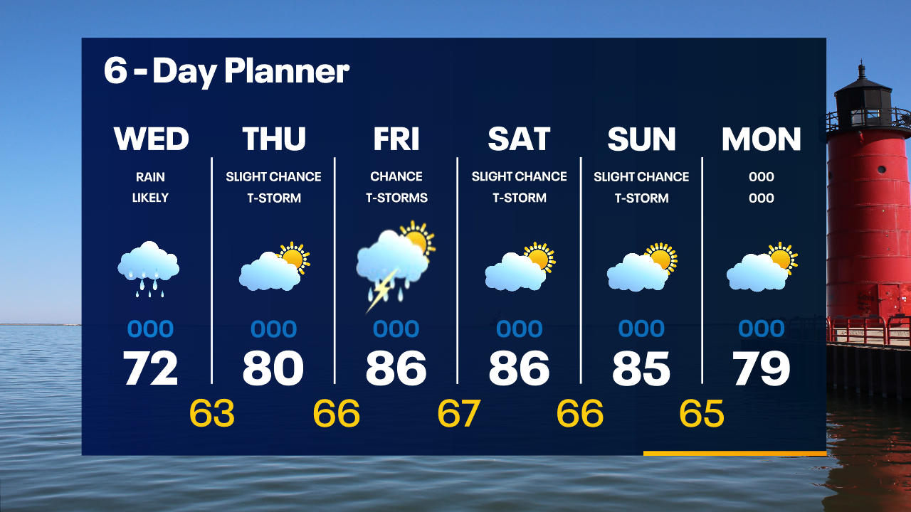 Weather Webcast with Tom Wachs
