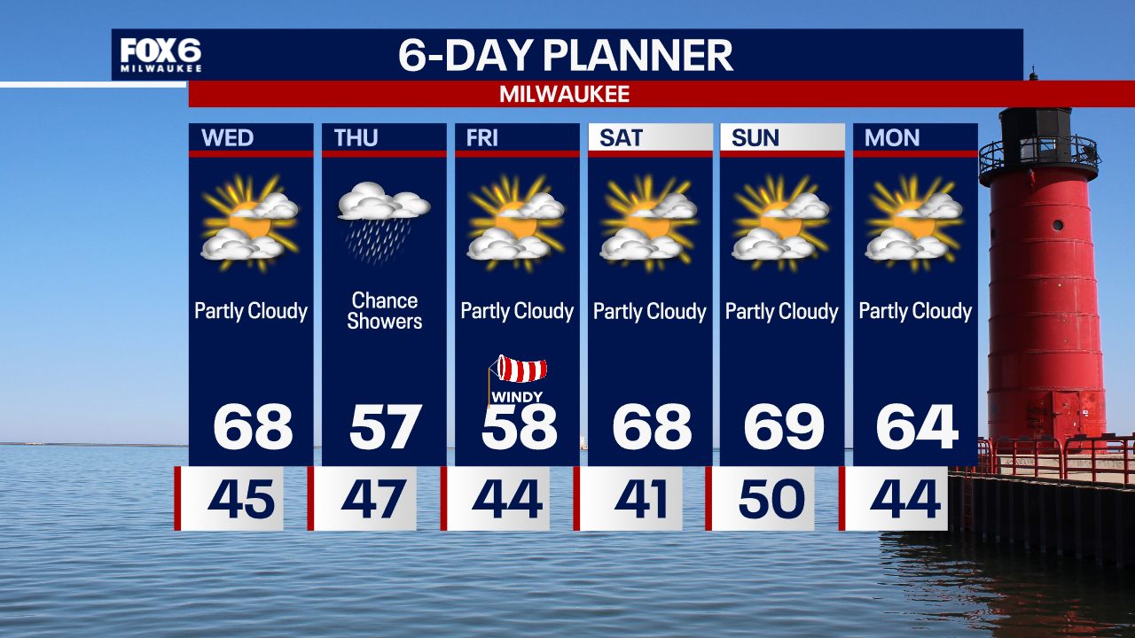 Weather Webcast with Tom Wachs