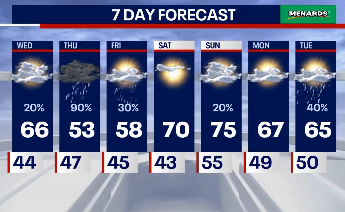 Chicago weather: Rain returns Wednesday evening ahead of stunning weekend