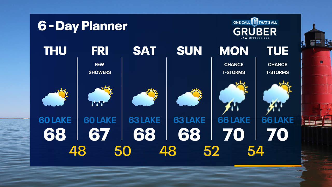 Weather Webcast with Tom Wachs