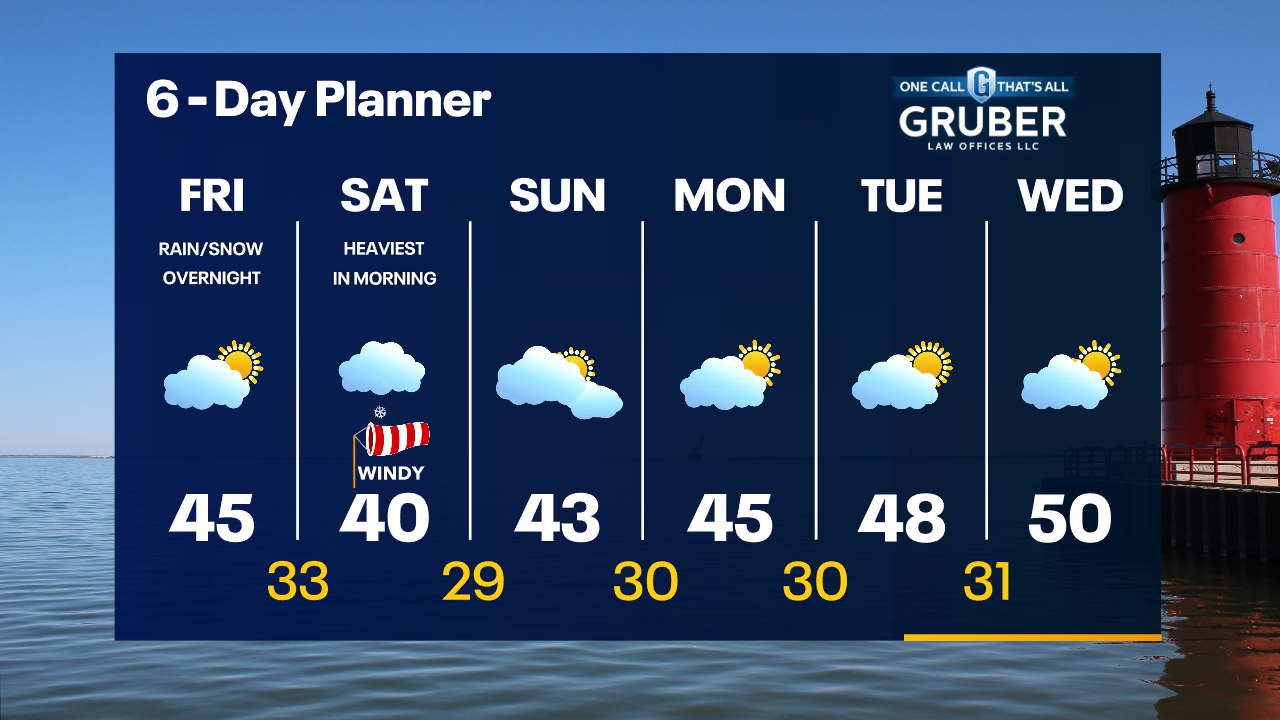 Weather Webcast with Tom Wachs
