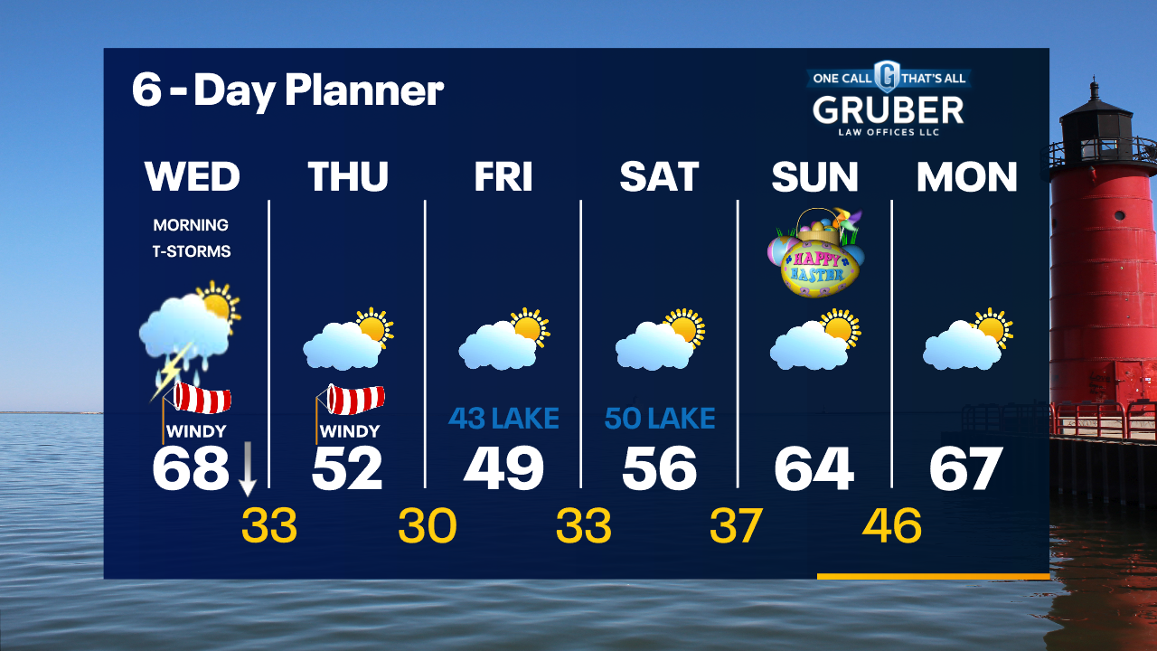 Weather Webcast with Tom Wachs