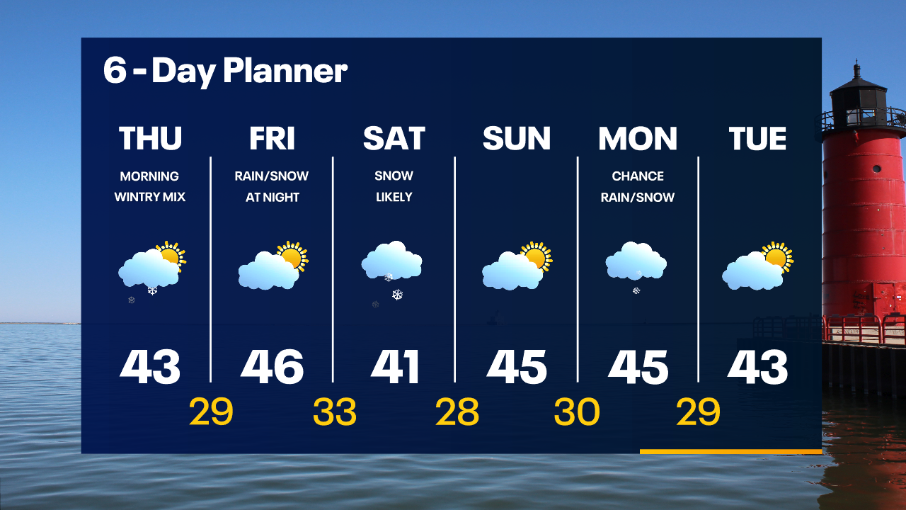 Weather Webcast with Tom Wachs