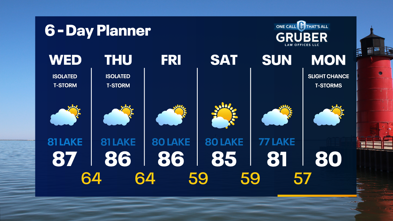 Weather Webcast with Tom Wachs