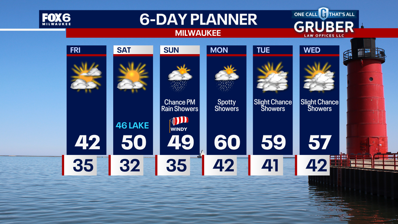 Weather Webcast with Tom Wachs