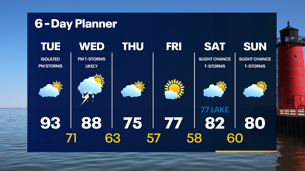 Weather Webcast with Tom Wachs