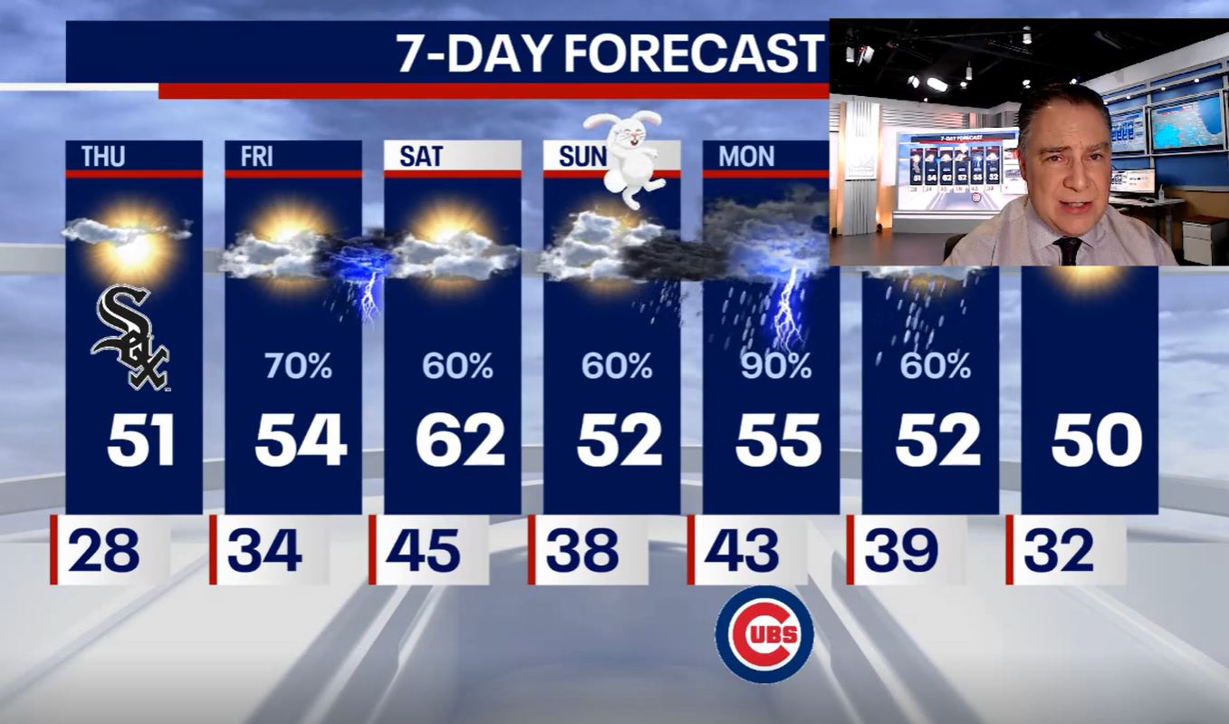 Chicago weather: Sunny skies ahead for Opening Day