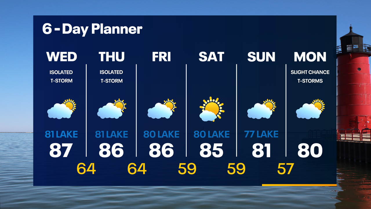 Weather Webcast with Tom Wachs