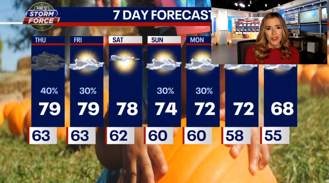 Chicago weather: Rain expected with more wet weather on the way