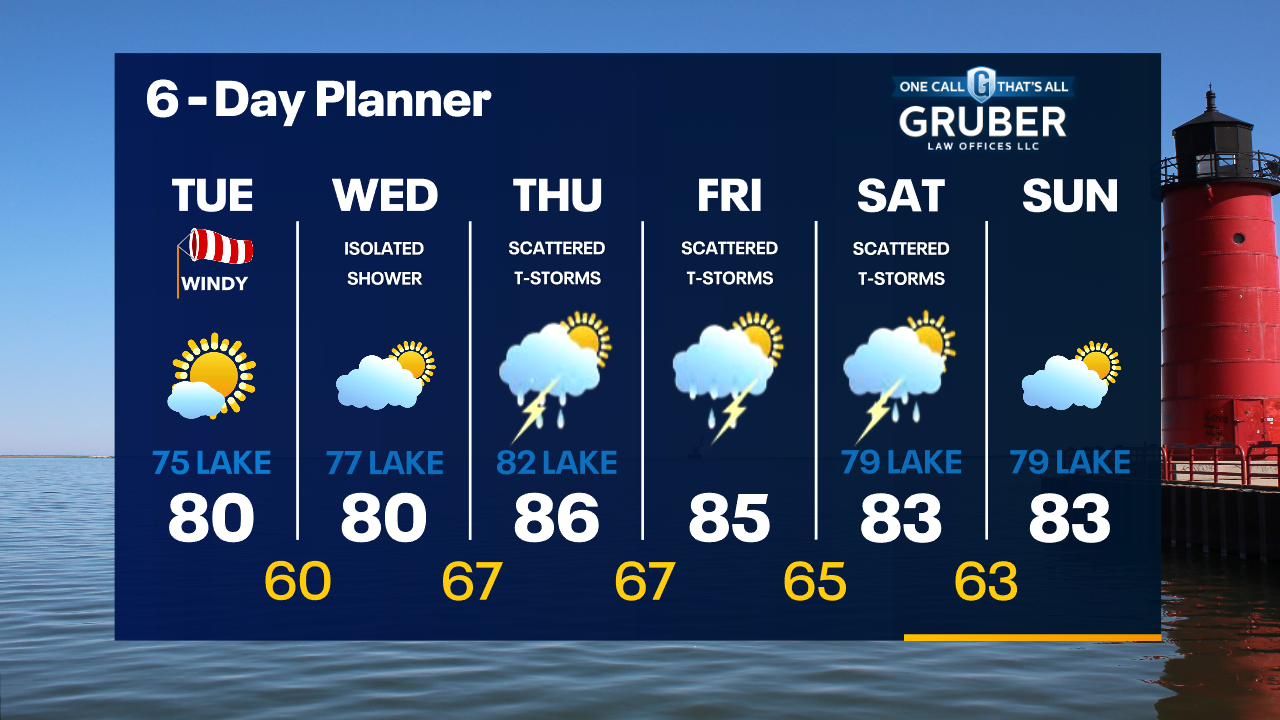 Weather Webcast with Tom Wachs