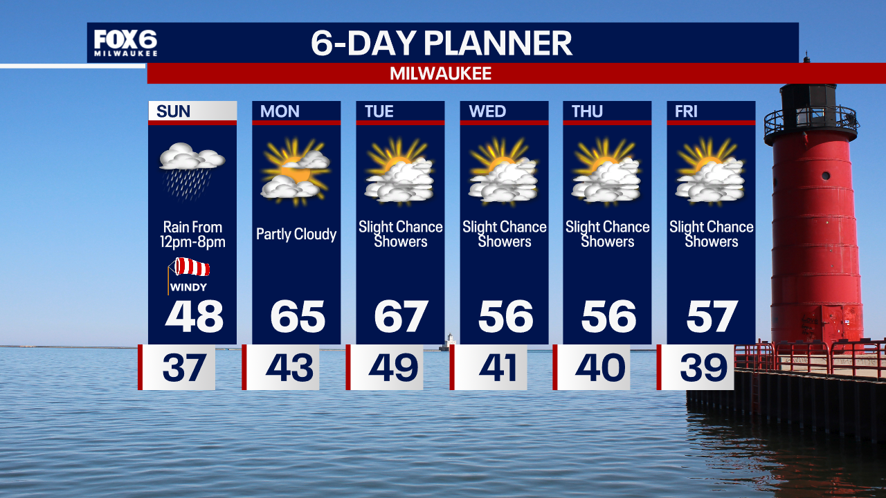 Weather Webcast with Tom Wachs