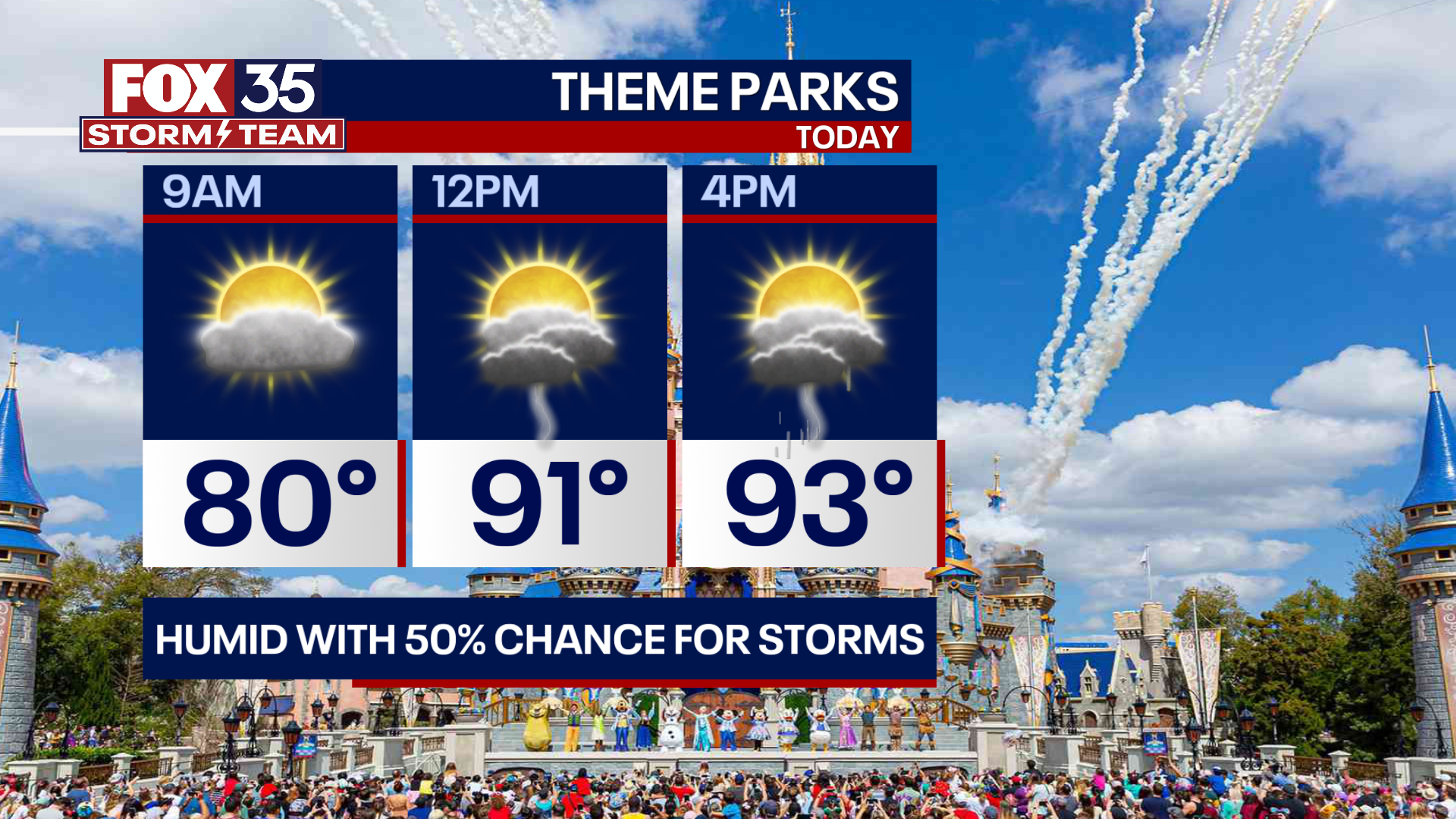 Orlando Weather Forecast: August 1, 2023