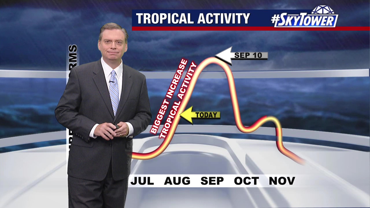 Tropical activity may ramp up