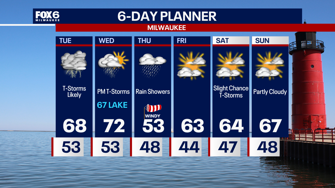 Weather Webcast with Tom Wachs