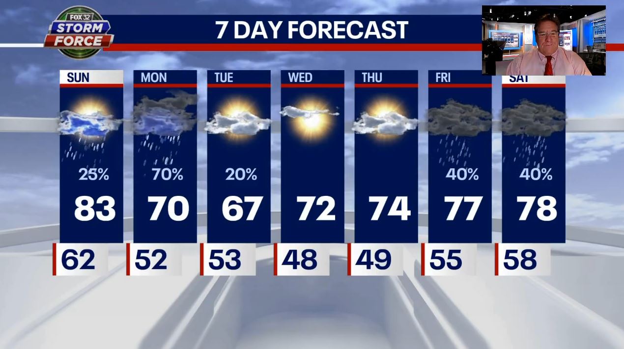 Chicago weather: Warm summer-like day to be followed by scattered storms