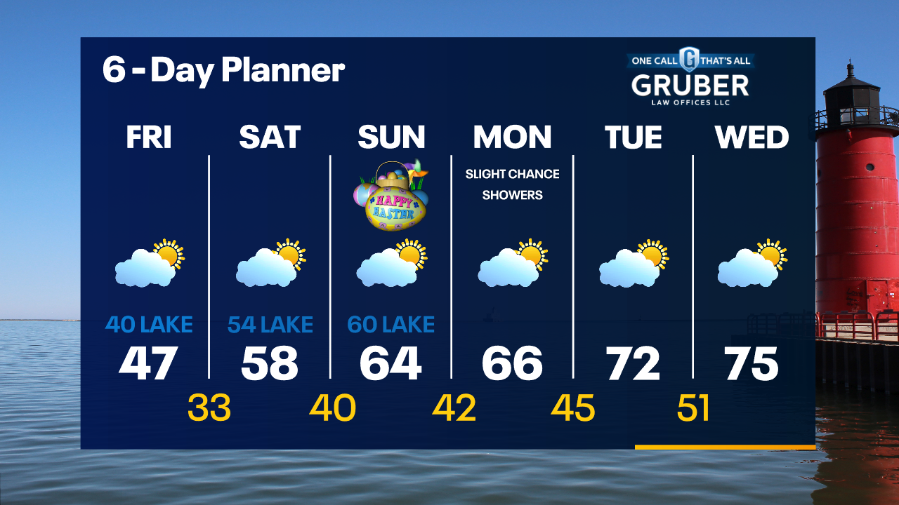 Weather Webcast with Tom Wachs